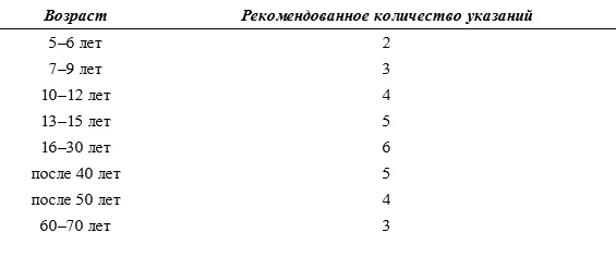Выключите телевизор Самое главное что вы можете сделать для поддержания - фото 51