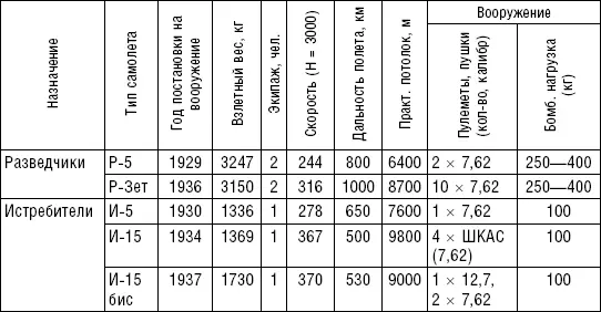 Список сокращений ап авиационный полк аэ авиационная эскадрилья БАД - фото 17