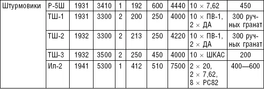 Список сокращений ап авиационный полк аэ авиационная эскадрилья БАД - фото 18
