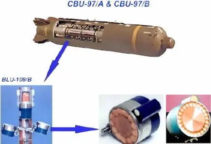 Кассетный контейнер CBU97B был создан на основе контейнера SUU66 TMD - фото 206