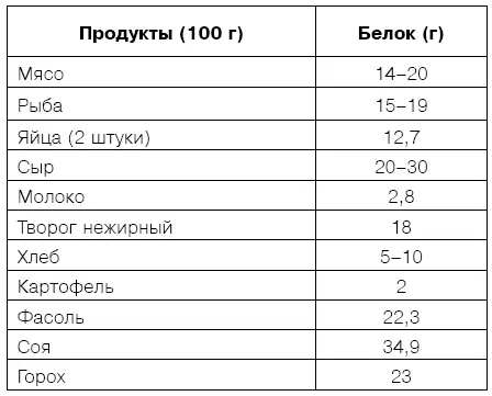 В твердых тугоплавких жирах преобладают насыщенные жирные кислоты являющиеся - фото 1
