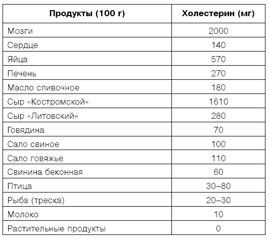 Если в рационе снижается содержание углеводов то они начинают вырабатываться в - фото 3