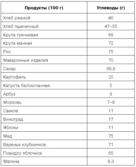 Основные поставщики сложных углеводов овощи фрукты ягоды крупы бобовые - фото 4