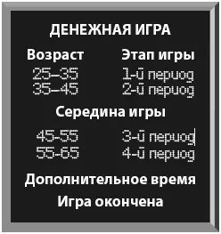 Когда богатый папа в первый раз познакомил меня со схемой денежной игры я - фото 20