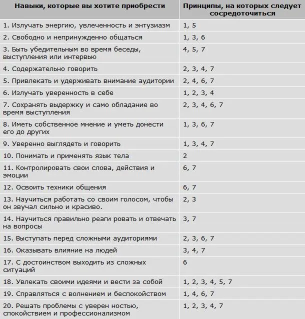 За годы работы я поняла что действительно волнует и беспокоит людей в - фото 1