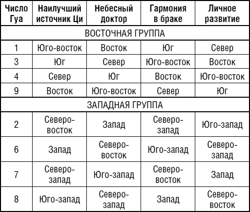 А сейчас приведу список неблагоприятных направлении которых как вы уже - фото 5