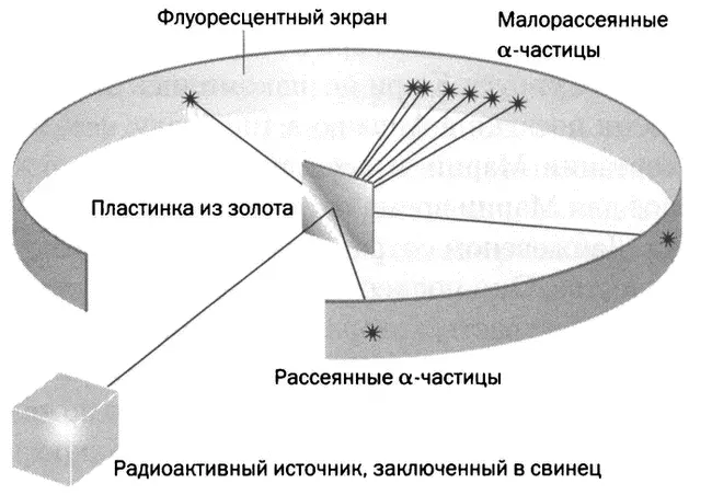 Схема экспериментальной установки Гейгера и Марсдена Траектории ачастиц в - фото 45