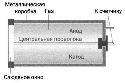 Схема счетчика Гейгера Параллельно была раскрыта другая загадка - фото 47