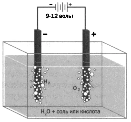 Электролиз воды это разложение воды H 2O на газы кислород O 2 и водород - фото 39