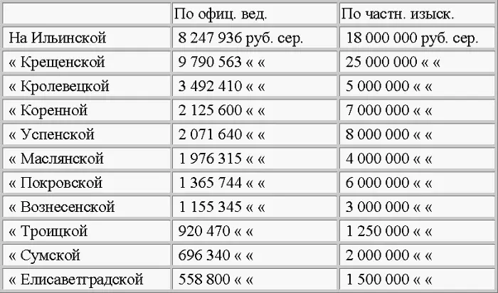 Из сложения этих цифр и выходит общая цифра ярмарочных оборотов приведенная - фото 2