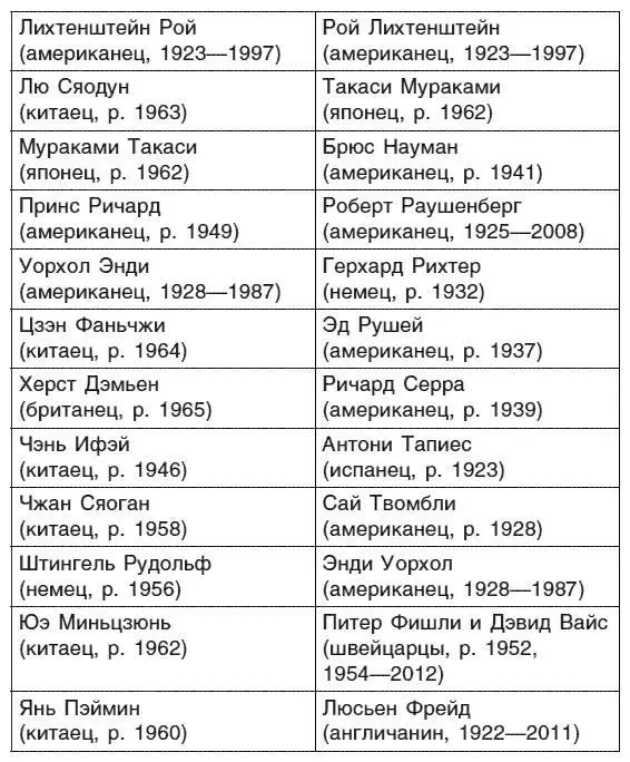 Герхард Рихтер номер один в любой системе отсчета и не в последнюю очередь - фото 2