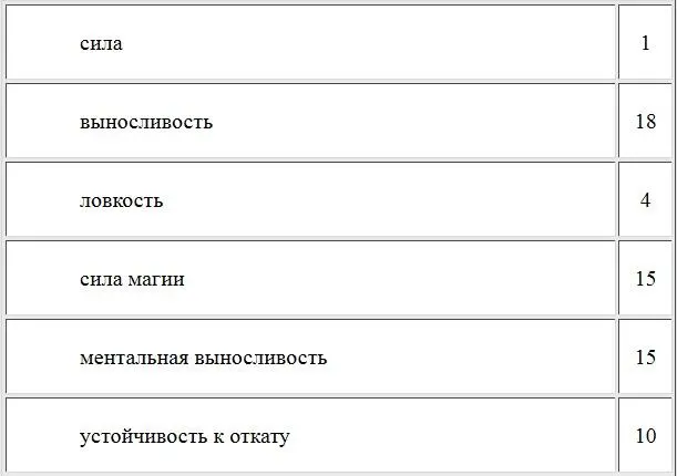Производные Имя Персонажа ВиталТремер Раса НежитьВампир Уровень 1 - фото 2