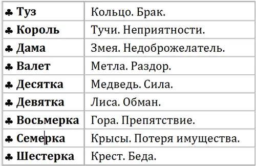 Номер 25 Туз Треф Кольцо Образ Кольцо Основное значение Преданность - фото 8