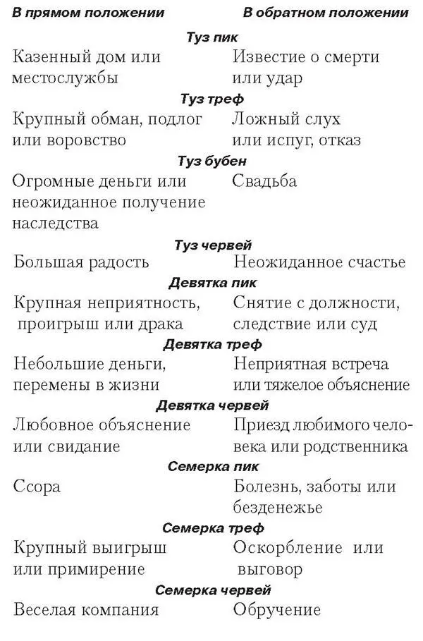 При раскладе Цыганки нужно обратить внимание на толкование карт по их - фото 55