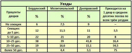 Общие соотношения эти даны о всём населении включая и немцев мало - фото 7