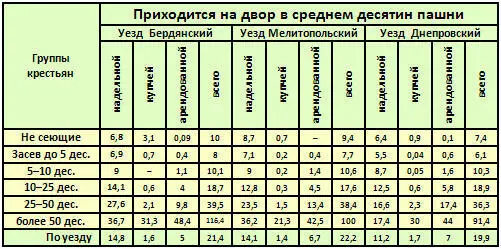 Эти цифры показывают говорит Постников как более зажиточная группа - фото 8