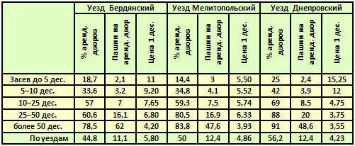 Мы видим и здесь что средние цифры совершенно не в состоянии характеризовать - фото 11