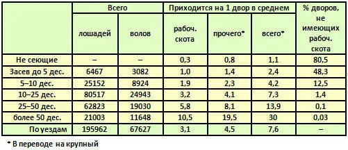 Сами по себе эти цифры не характеризуют разрядов это будет сделано ниже при - фото 15