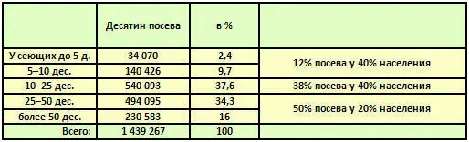 Цифры эти говорят сами за себя Следует только добавить что средней посевной - фото 18