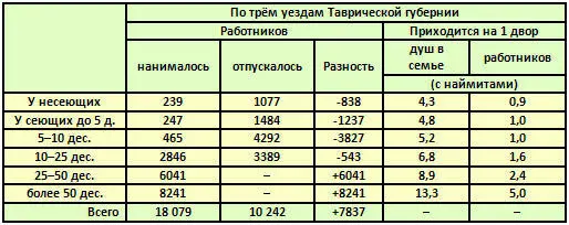 Сравнивая этот последний столбец с данными о составе семей мы видим что - фото 19