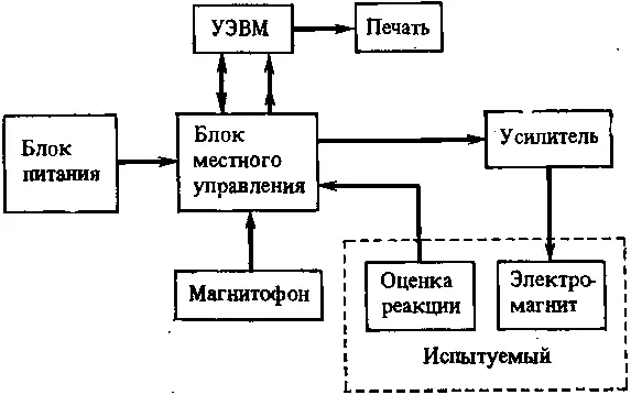 Рис 2 Схема эксперимента по сенсорной индикации магнитных полей Объяснения в - фото 2