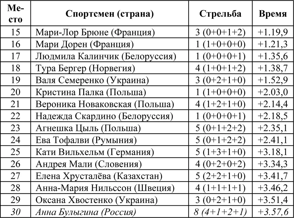 Эстафета Эстафетная гонка состоялась 23 февраля Принимали участие 19 команд - фото 25