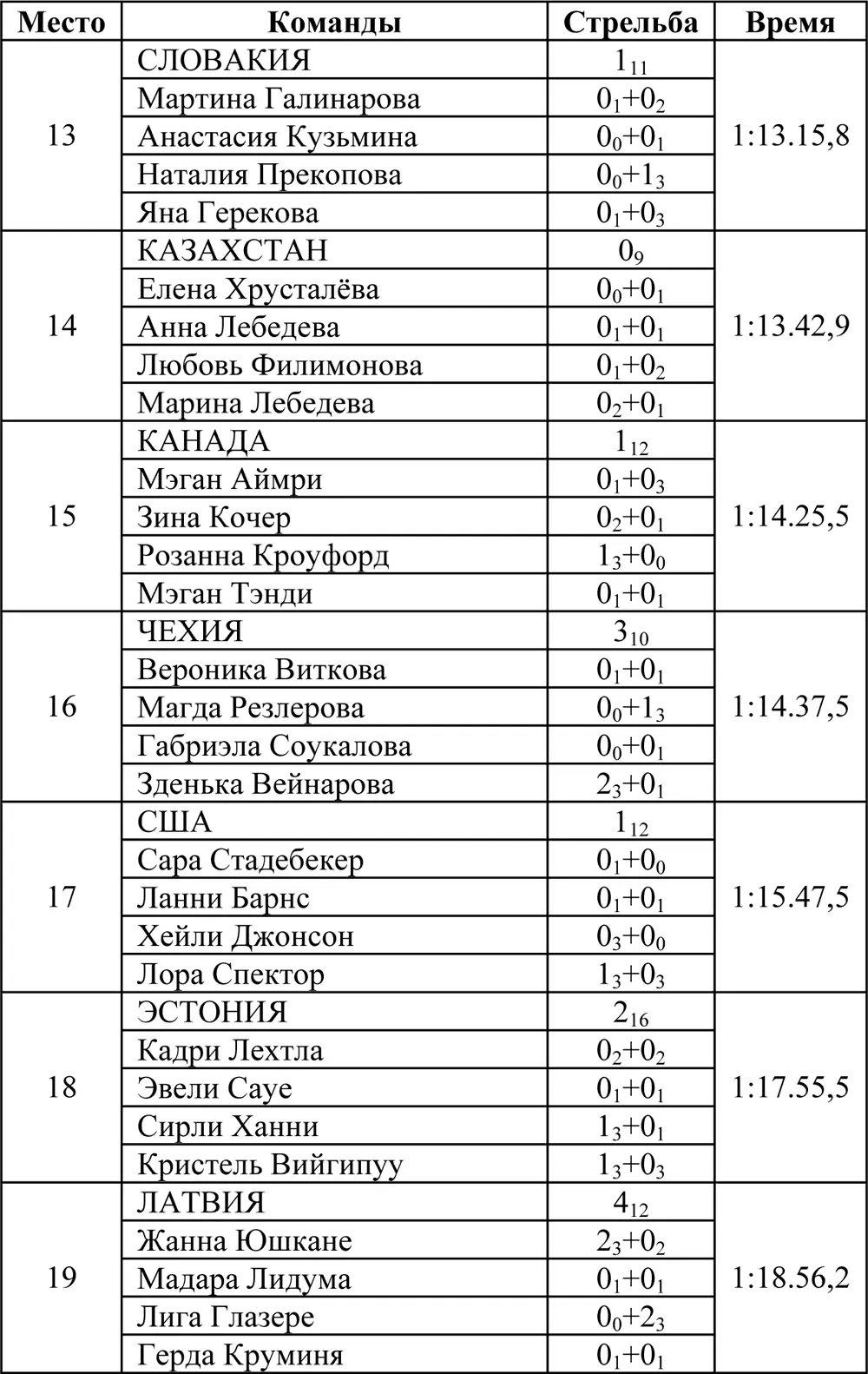 Страны и медали 19242010 с учётом гонки патрулей 1924 г Спортсмены и - фото 28