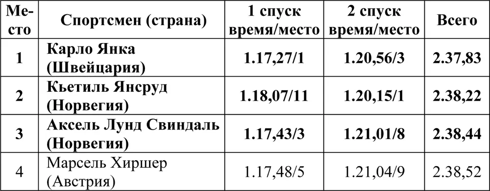 Олимпийская энциклопедия Зимние Олимпийские игры Том 2 Ванкувер 2010 - фото 39