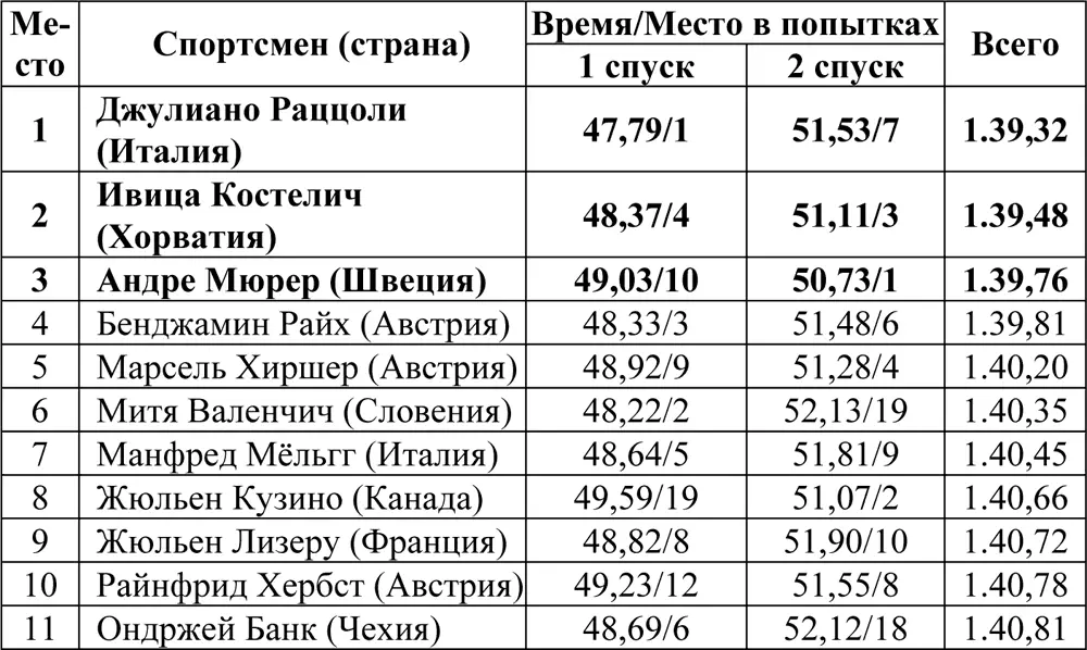 ЖЕНЩИНЫ Скоро - фото 45