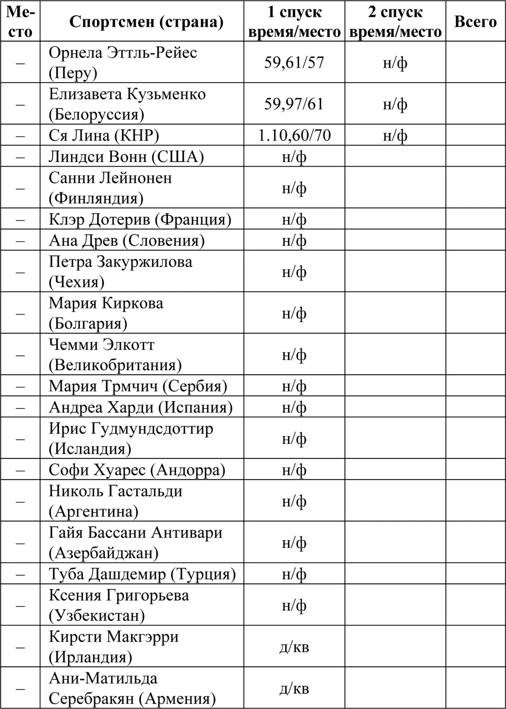 Страны и медали 19242010 Спортсмены и медали 19242010 не менее 3 золотых - фото 63