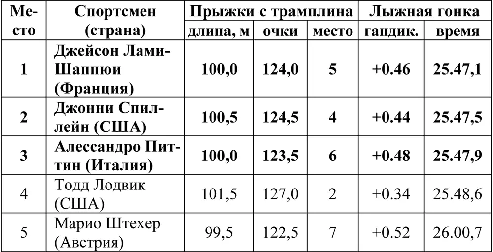 Олимпийская энциклопедия Зимние Олимпийские игры Том 2 Ванкувер 2010 - фото 67