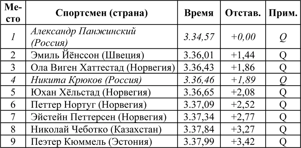 ЧетвертьфиналыВ каждом четвертьфинале два победителя проходят в полуфинал Q - фото 78