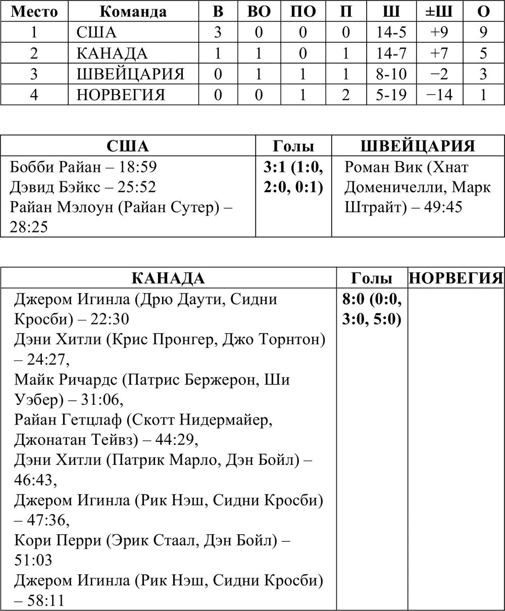 Группа B - фото 284