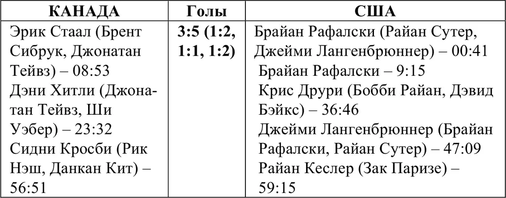 Группа B Группа C - фото 286