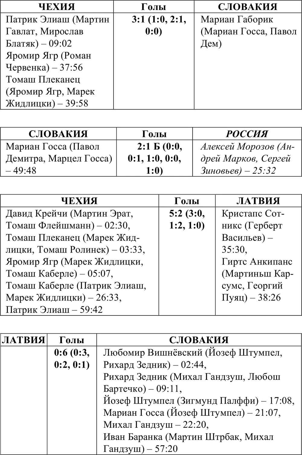 Олимпийская энциклопедия Зимние Олимпийские игры Том 2 Ванкувер 2010 - фото 288