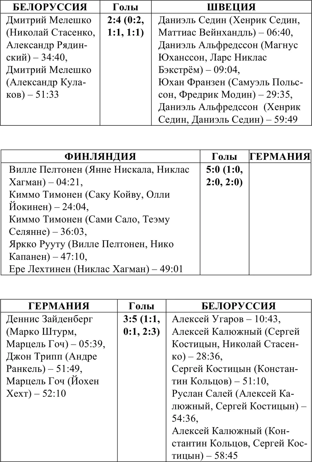 Общее положение команд после группового этапа Первые четыре команды по - фото 291