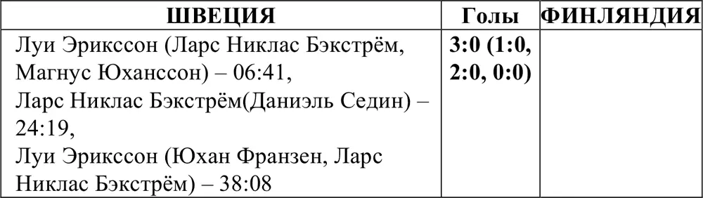 Общее положение команд после группового этапа Первые четыре команды по - фото 292