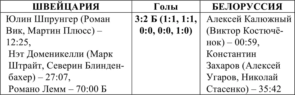 Олимпийская энциклопедия Зимние Олимпийские игры Том 2 Ванкувер 2010 - фото 294