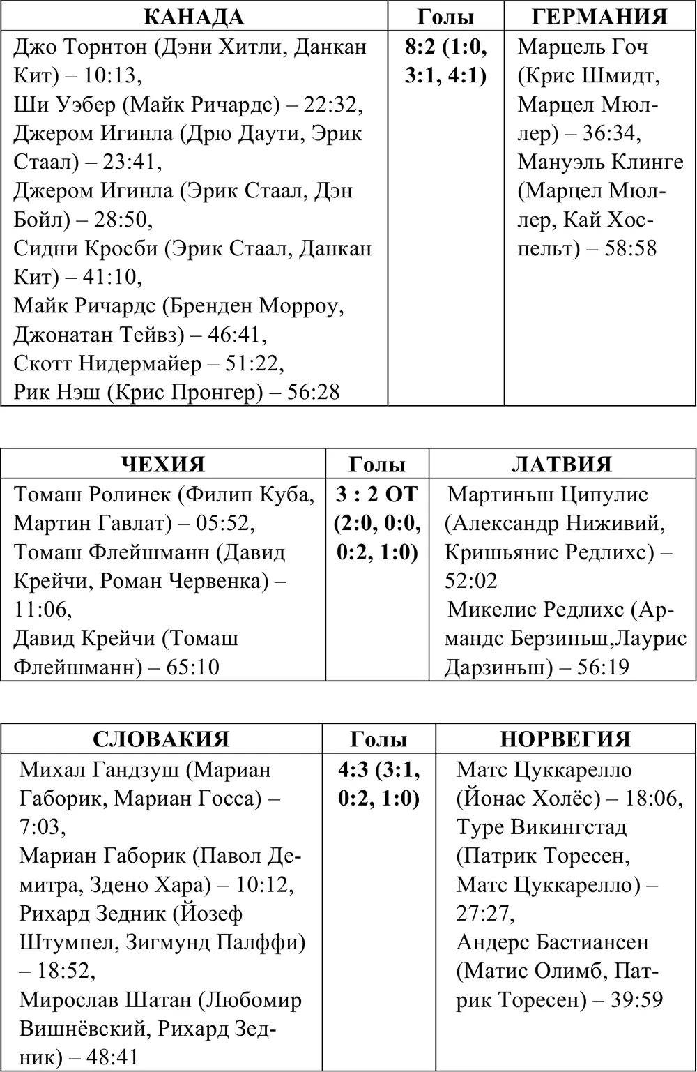 Четвертьфиналы Полуфиналы Матч за третье место - фото 295