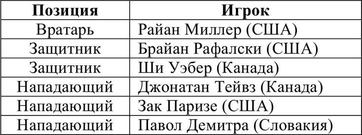 Вратарь сборной США Райан Миллер был назван самым ценным игроком и лучшим - фото 301
