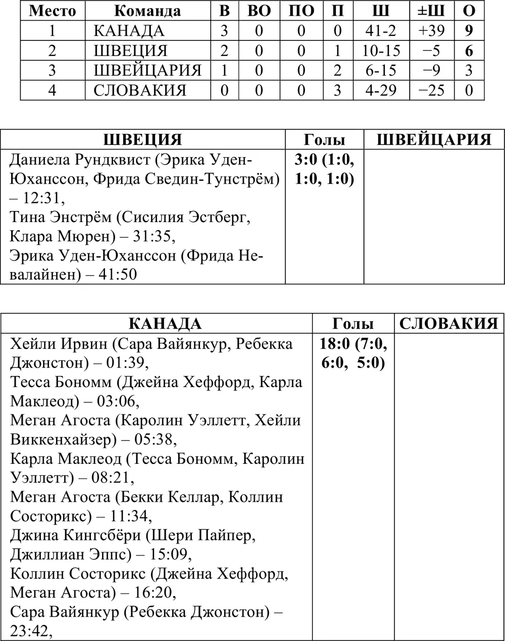 Группа B - фото 302