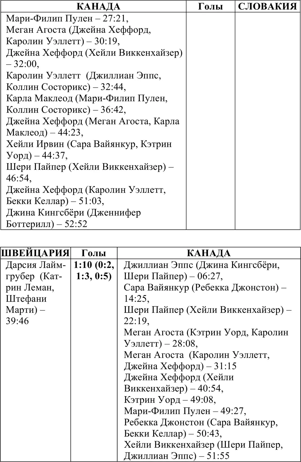 Группа B - фото 303