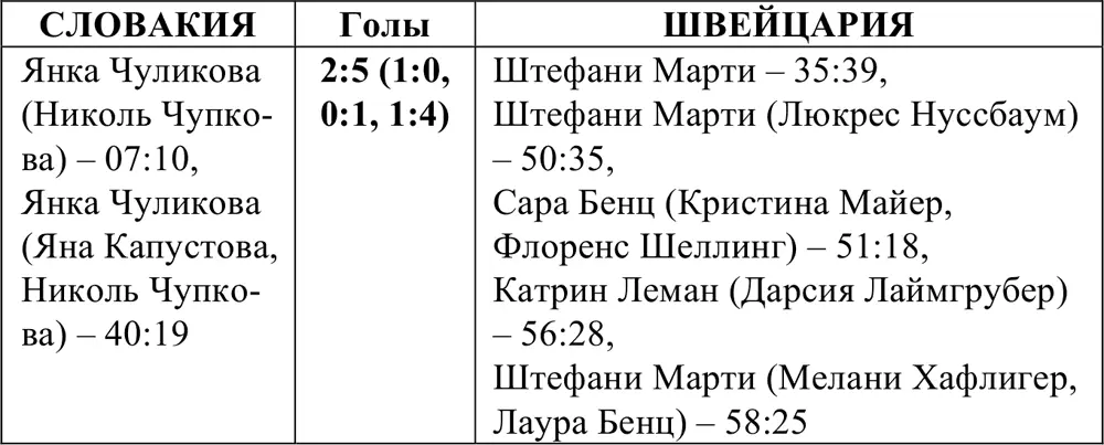 Группа B Матчи за 58 места - фото 305