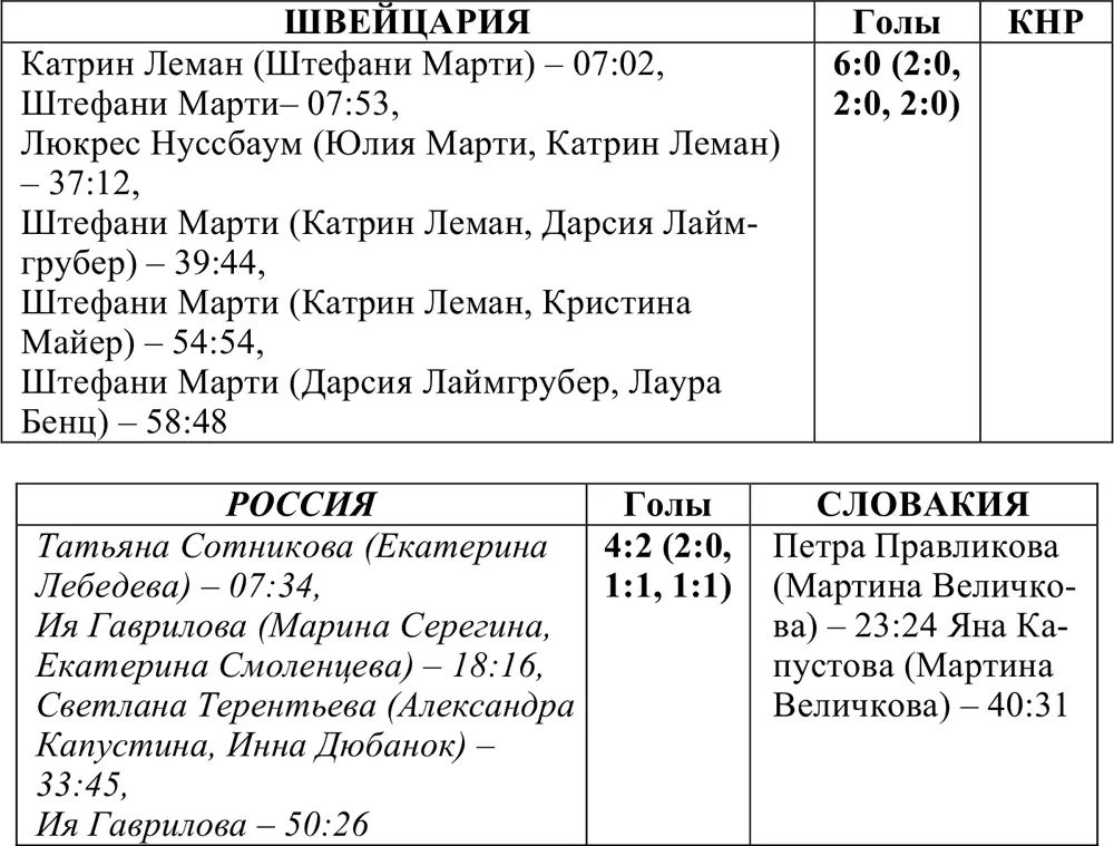 Матч за седьмое место Матч за пятое место Полуфиналы - фото 309