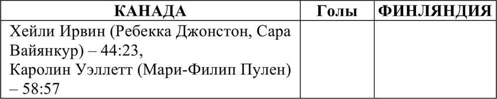Матч за третье место Финал Бомбардиры - фото 313