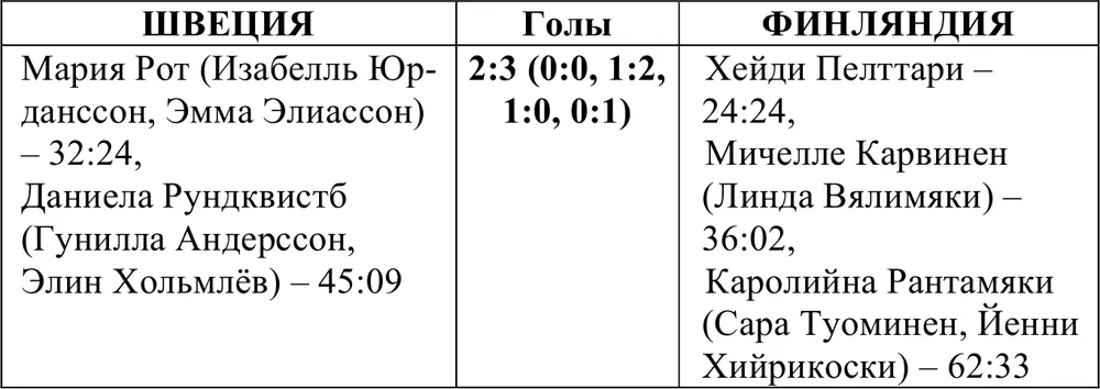 Олимпийская энциклопедия Зимние Олимпийские игры Том 2 Ванкувер 2010 - фото 314