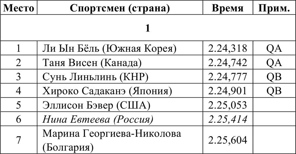 Олимпийская энциклопедия Зимние Олимпийские игры Том 2 Ванкувер 2010 - фото 357