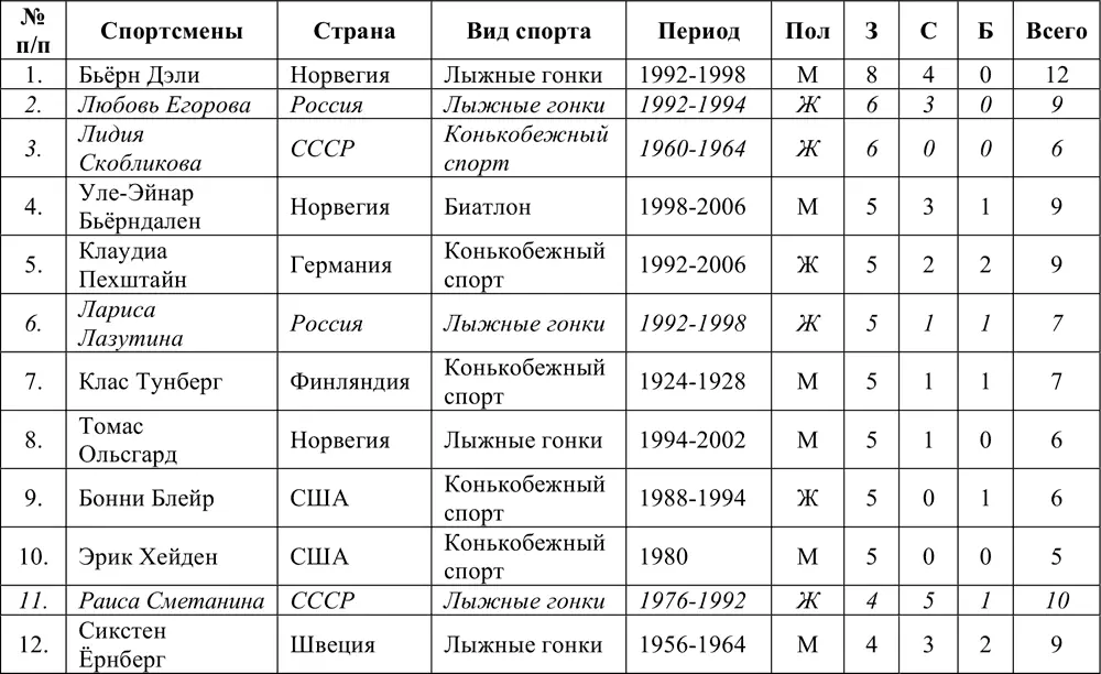 Олимпийская энциклопедия Зимние Олимпийские игры Том 2 Ванкувер 2010 - фото 365