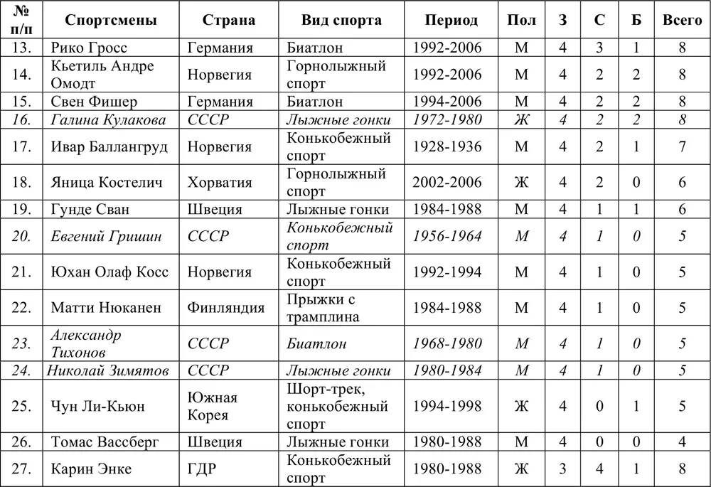 Сноски - фото 366