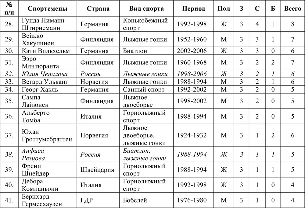 Сноски 1 0 7 - фото 367
